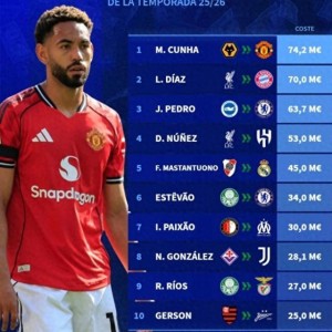 华体会APP-今年夏窗南美球员转会费榜：库尼亚7420万欧居首，迪亚斯次席